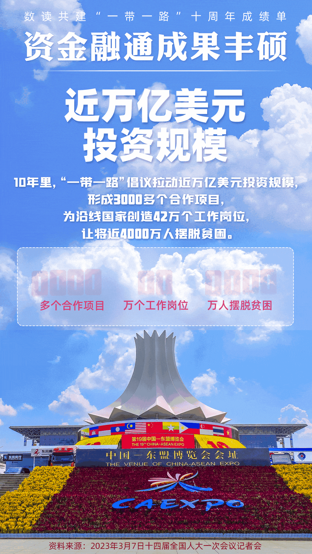 數(shù)讀共建“一帶一路”十周年成績單：資金融通成果豐碩