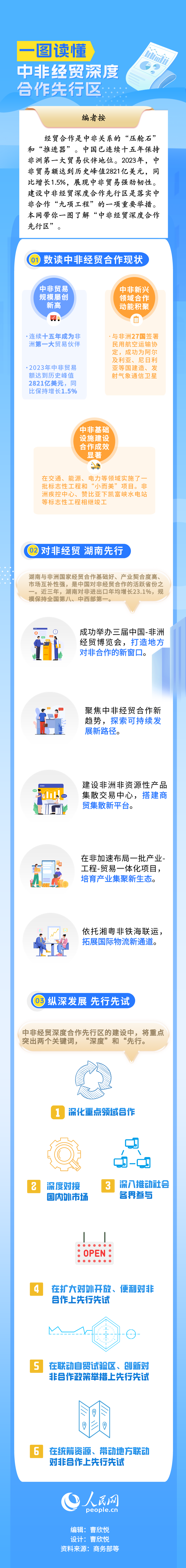 一圖讀懂中非經(jīng)貿(mào)深度合作先行區(qū)