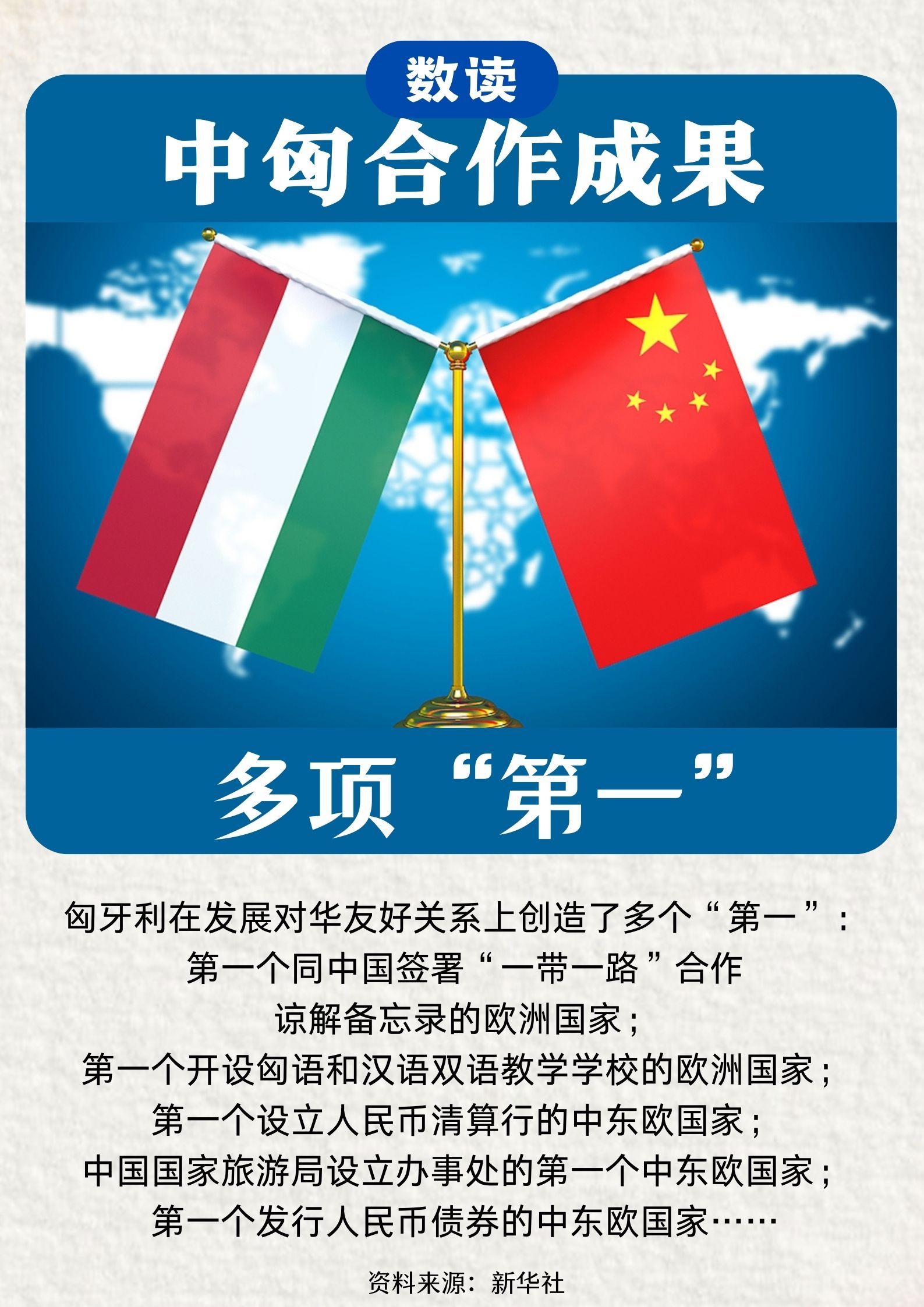 數(shù)讀中國與匈牙利合作成果