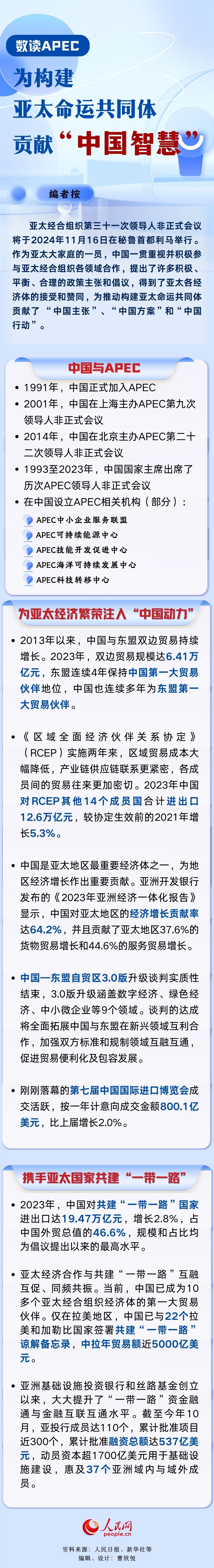 眾行致遠 | 數(shù)讀APEC：為構(gòu)建亞太命運共同體貢獻“中國智慧”