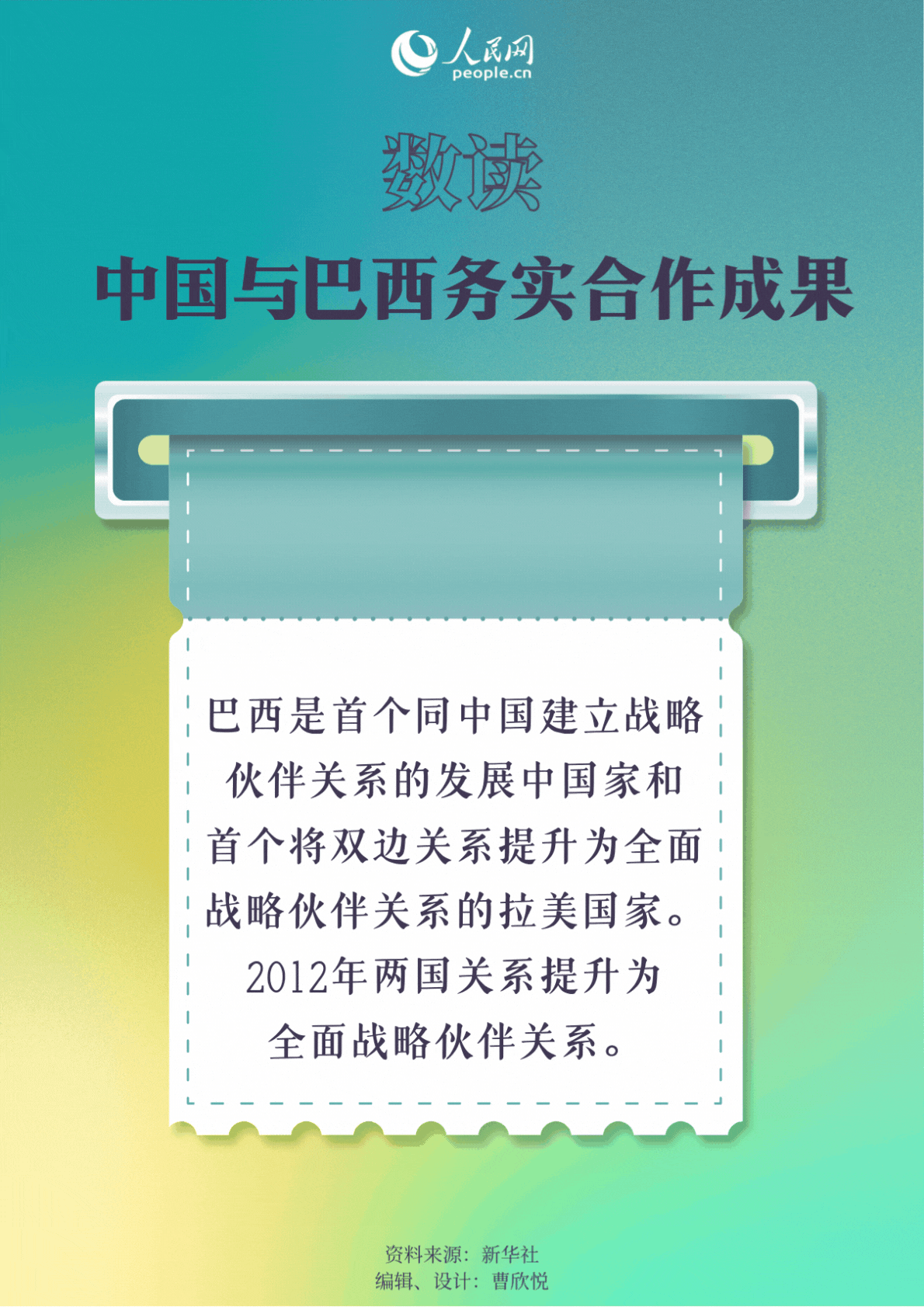 眾行致遠 | 數(shù)讀中國與巴西務(wù)實合作成果