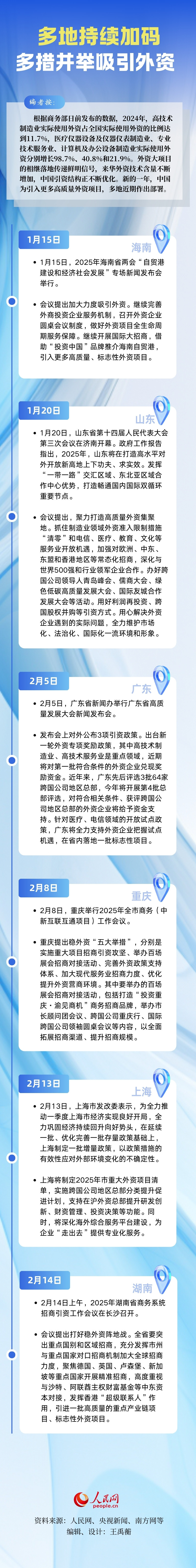 多地持續(xù)加碼 這些舉措吸引外資深耕中國